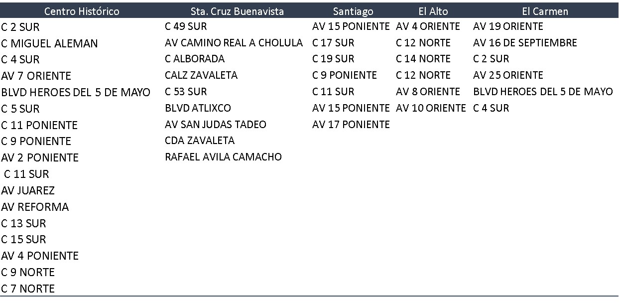 Calles más recurridas