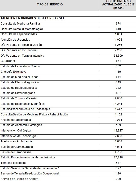 Segundo Nivel Costos servicios