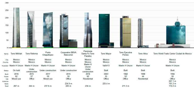Click to enlarge image rascacielos1.jpg