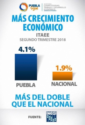 Resultados del Indicador Trimestral de la Actividad Económica Estatal 