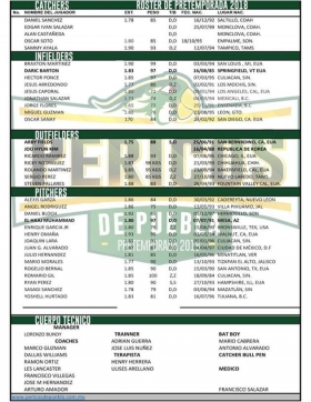Pericos anuncia roster para la pretemporada 2018