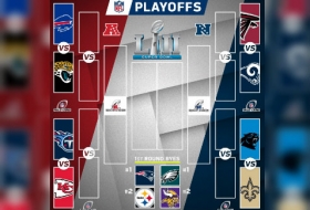 Inicia la ronda de comodines en la NFL