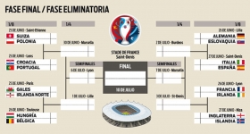 Definidos los octavos de la Eurocopa