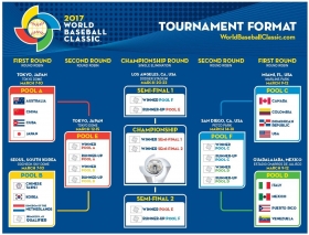 México vs Italia; Clásico Mundial de Béisbol