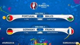 Definidas semifinales de la Eurocopa