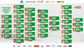 Lista la convocatoria preliminar para Copa Oro