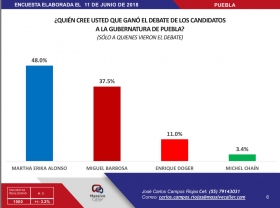 Aquí el resultado de la encuesta  