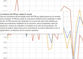 Estado económico y social de México  desde 1960 a 2017