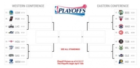 Así se jugarán los playoffs de la NBA