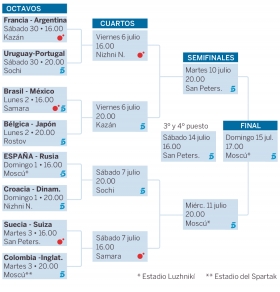 Definidos los 8vos de Rusia 2018